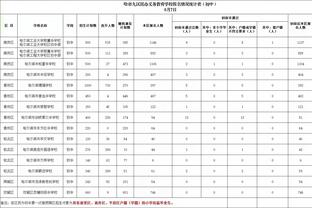 杜兰特：期待看到哈利伯顿的未来 他是那种中小学生会仰慕的控卫